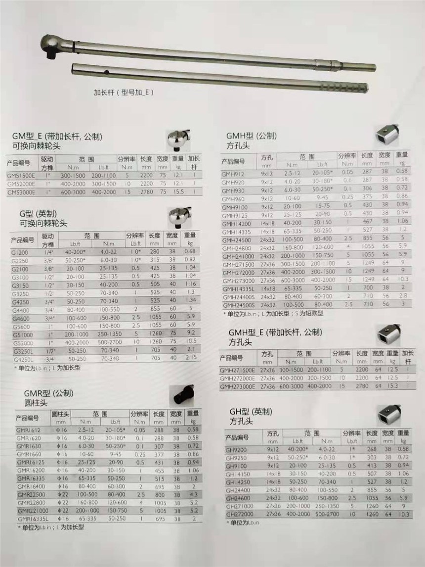 G2250美國Novatork扭力扳手扭矩扳手 鋼柄棘輪頭 ，一級代理美國諾特